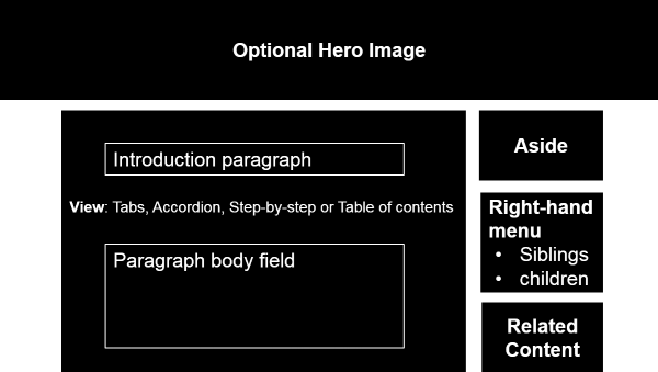Structured page layout