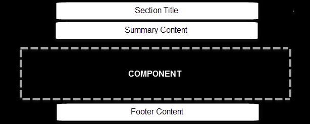 Pane style fields