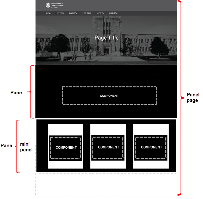 mini panel in panel page